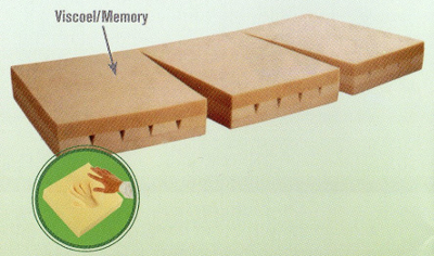 materasso-antidecubito-memori-800-31